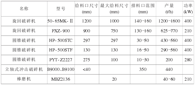 表3各種設各實際配置情況