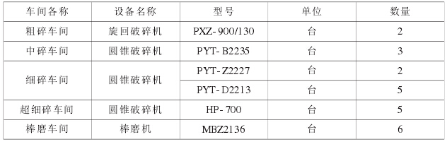 投標設計階段設各配置表