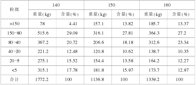 三（sān）峽下岸溪（xī）人工砂石係統破（pò）碎和製砂設備選型