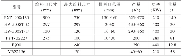 施工設（shè）計階段設備（bèi）主要（yào）技術參數