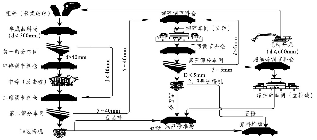 全幹法生產工藝示意（yì）圖（tú）