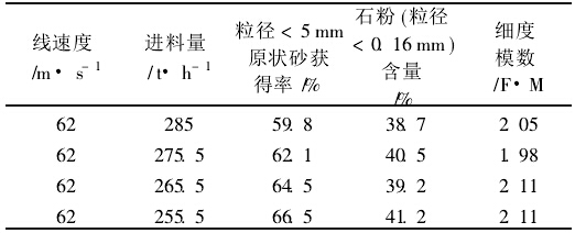 未經選粉（fěn）機去粉的原狀砂特性表