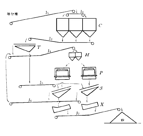 旋（xuán）盤破（pò）碎機製砂工藝及質量（liàng）控製