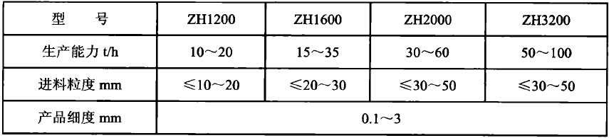 細碎與粗磨一體化的製砂設備