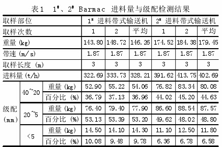 論立式衝（chōng）擊破（pò）碎機製砂工藝（yì）