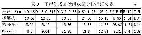 論立式衝（chōng）擊（jī）破碎機製砂工藝（yì）