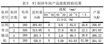 論立式（shì）衝擊破碎機製砂工藝