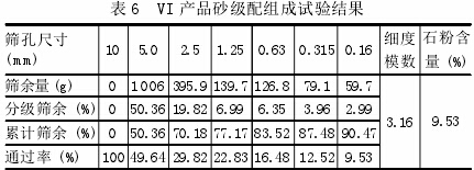 論立式衝擊破碎機製砂（shā）工藝