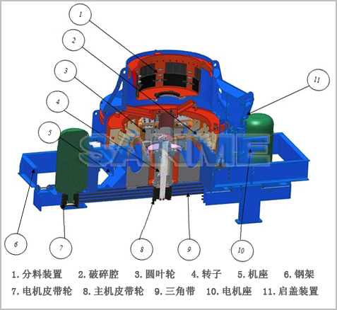 鵝卵石製砂機